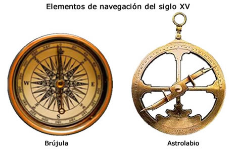 Elementos de navegacion del siglo XV